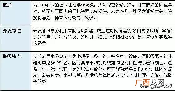 康养产业有哪些 康养项目可行性研究报告