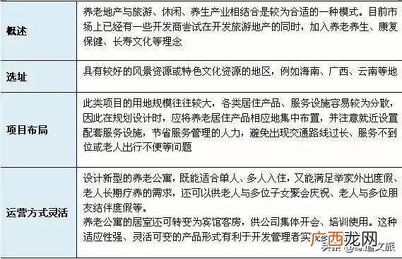康养产业有哪些 康养项目可行性研究报告