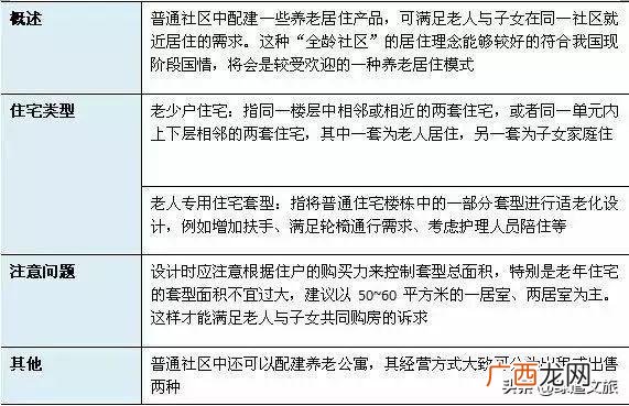 康养产业有哪些 康养项目可行性研究报告
