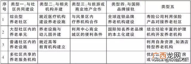 康养产业有哪些 康养项目可行性研究报告