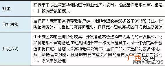 康养产业有哪些 康养项目可行性研究报告