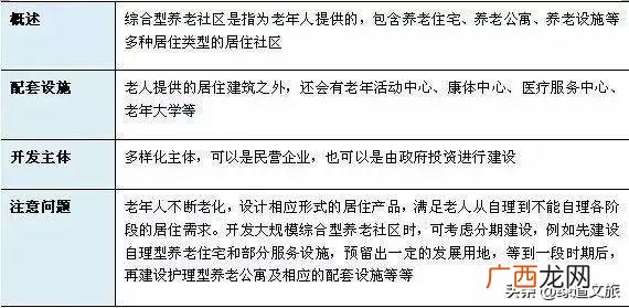康养产业有哪些 康养项目可行性研究报告