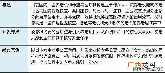 康养产业有哪些 康养项目可行性研究报告