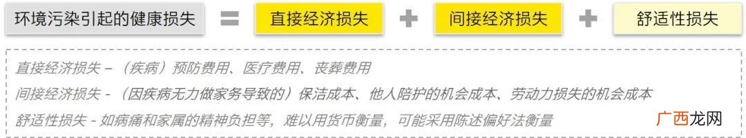 一个项目应该如何估值 项目价值评估公司