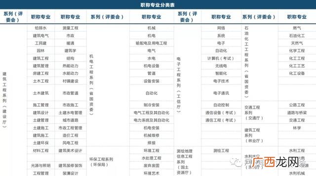 中级工程师分专业吗 工程师职称专业分类