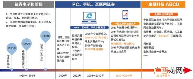 湘财证券是几类券商 湘财证券网上业务办理