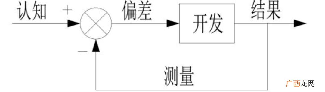 精益创业的三大理论,精益创业书籍简介