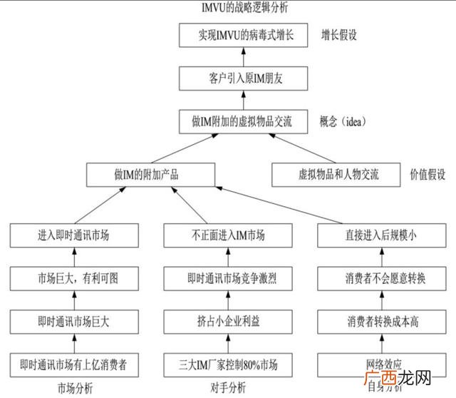 精益创业的三大理论,精益创业书籍简介