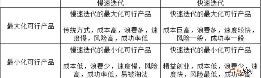 精益创业的三大理论,精益创业书籍简介