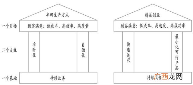 精益创业的三大理论,精益创业书籍简介