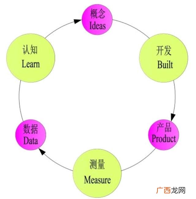 精益创业的三大理论,精益创业书籍简介