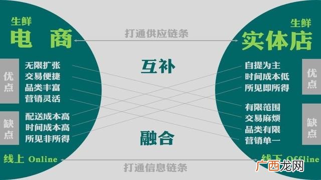 百货店syb创业计划书 创业生鲜超市
