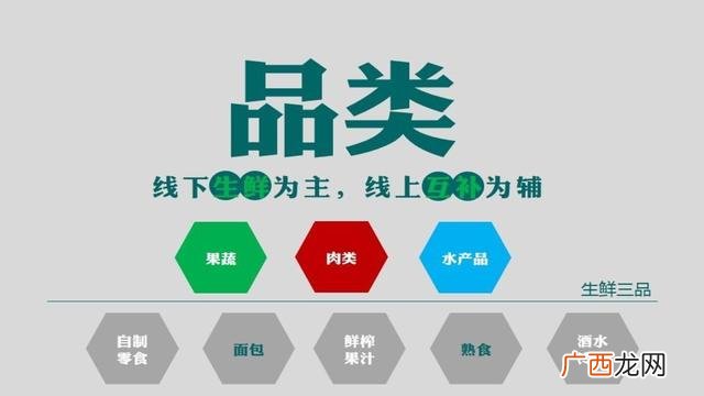 百货店syb创业计划书 创业生鲜超市