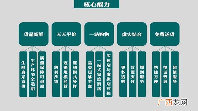 百货店syb创业计划书 创业生鲜超市