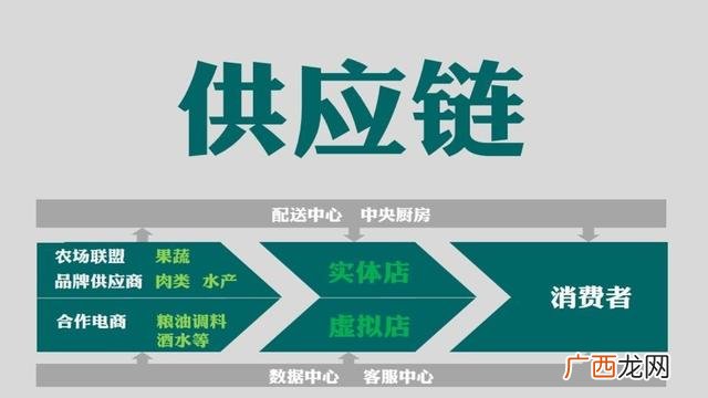 百货店syb创业计划书 创业生鲜超市