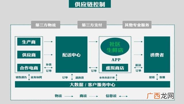 百货店syb创业计划书 创业生鲜超市