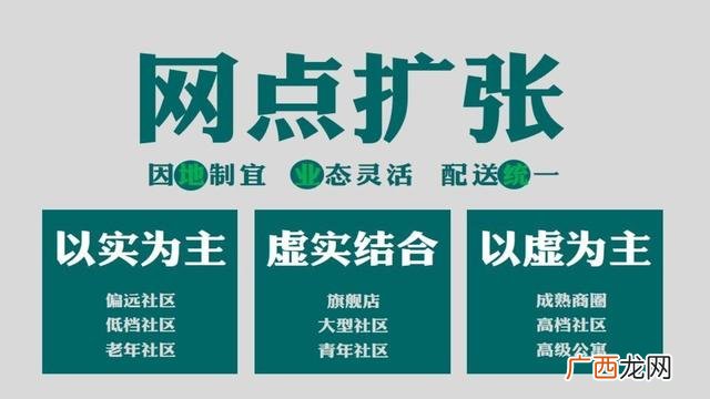 百货店syb创业计划书 创业生鲜超市