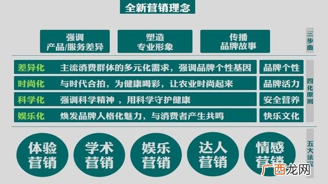 百货店syb创业计划书 创业生鲜超市