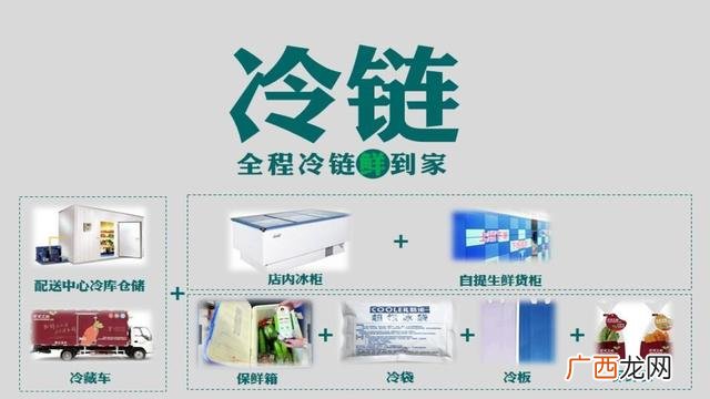 百货店syb创业计划书 创业生鲜超市
