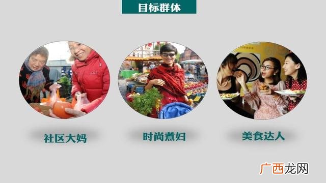 百货店syb创业计划书 创业生鲜超市