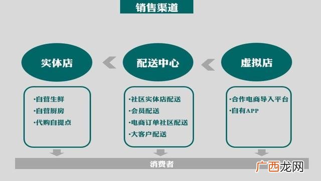 百货店syb创业计划书 创业生鲜超市
