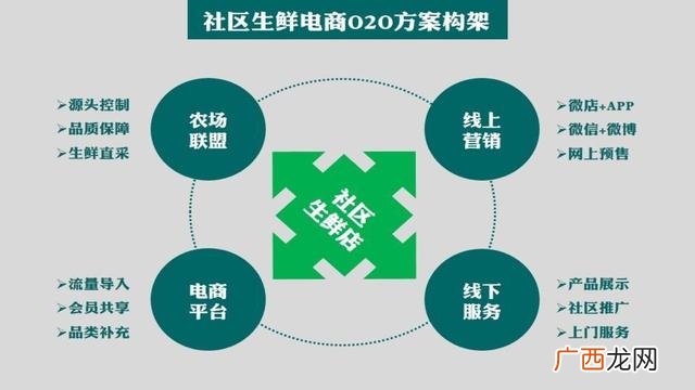 百货店syb创业计划书 创业生鲜超市