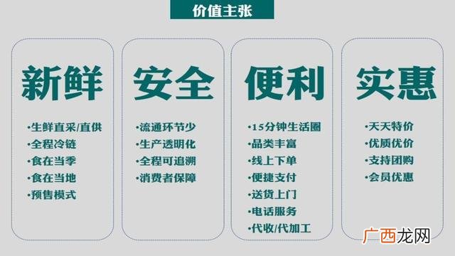 百货店syb创业计划书 创业生鲜超市