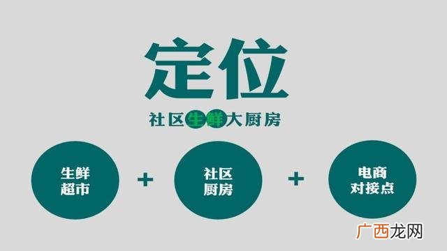 百货店syb创业计划书 创业生鲜超市