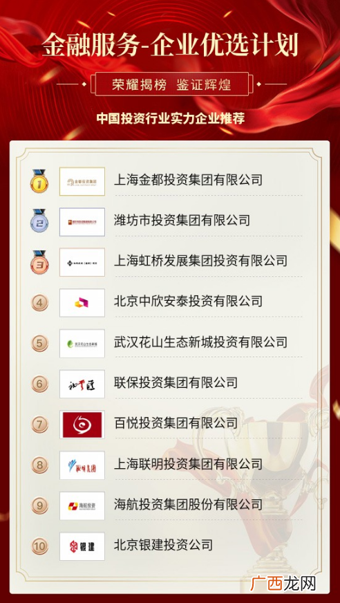 中国十大投资公司排名,资产配置公司排名