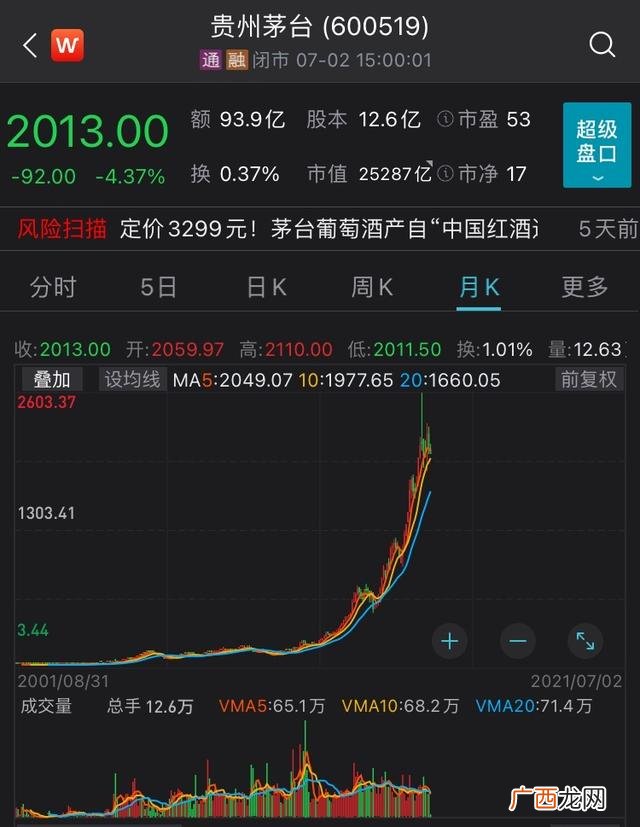 个人总市值是什么意思 总市值是什么意思
