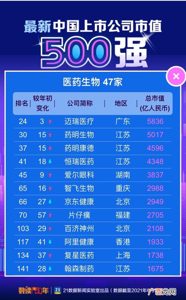 个人总市值是什么意思 总市值是什么意思