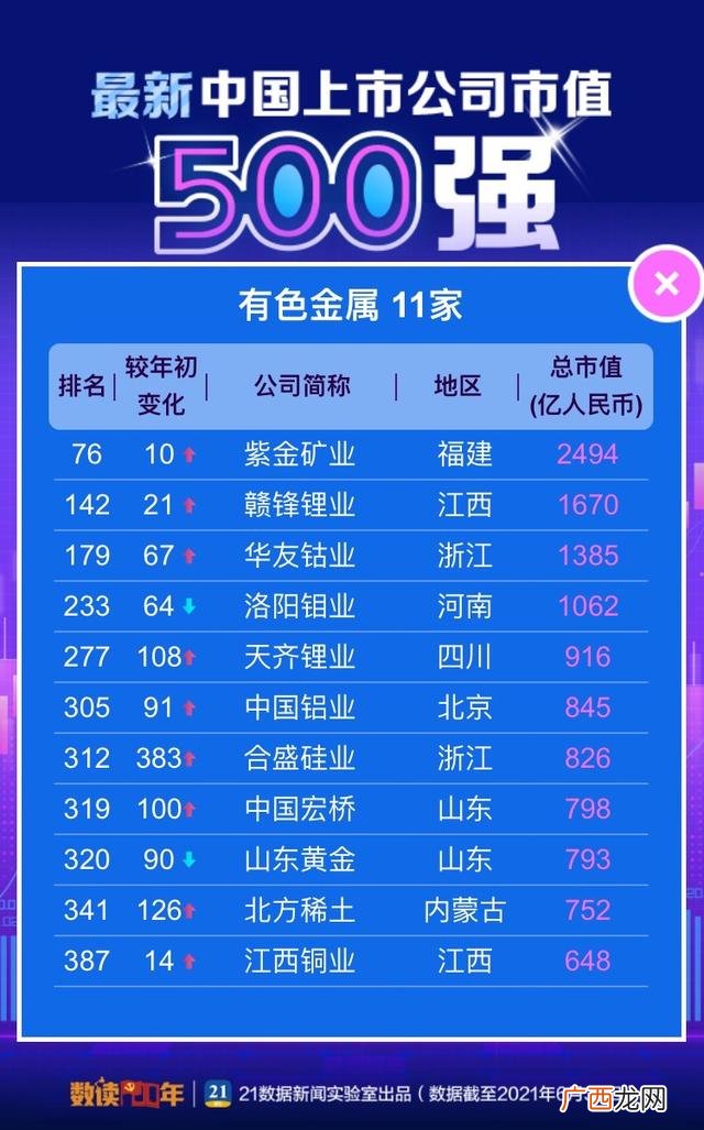 个人总市值是什么意思 总市值是什么意思