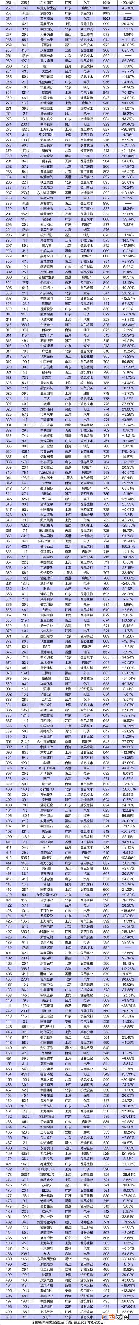 个人总市值是什么意思 总市值是什么意思