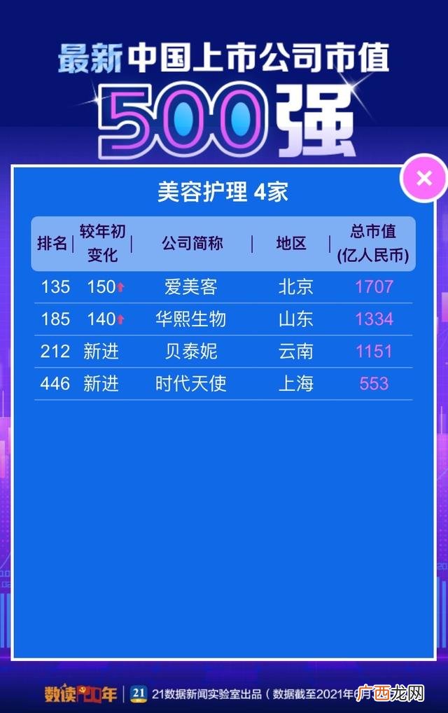 个人总市值是什么意思 总市值是什么意思