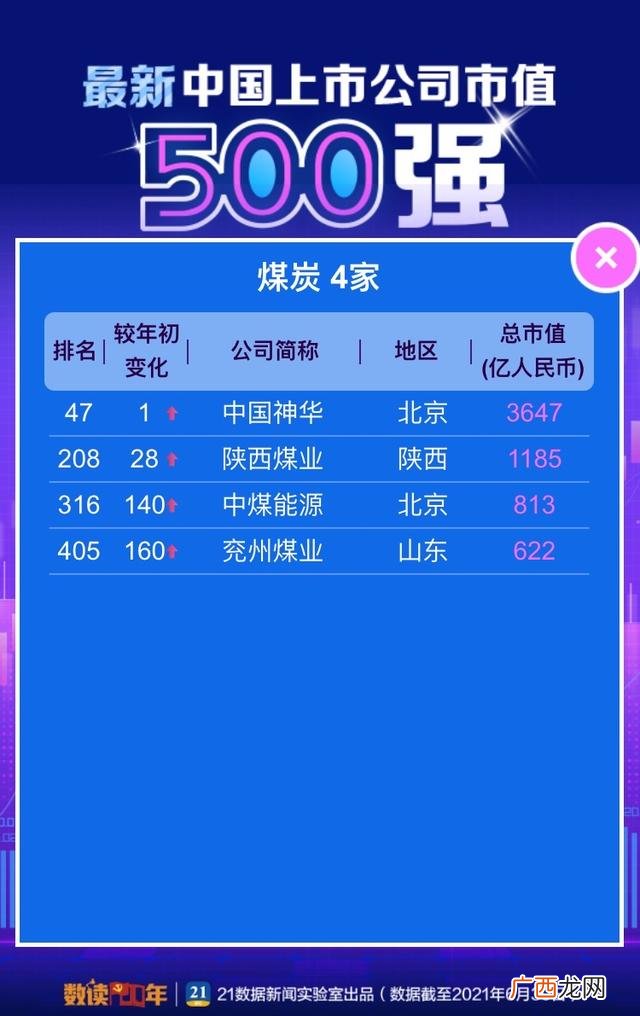 个人总市值是什么意思 总市值是什么意思