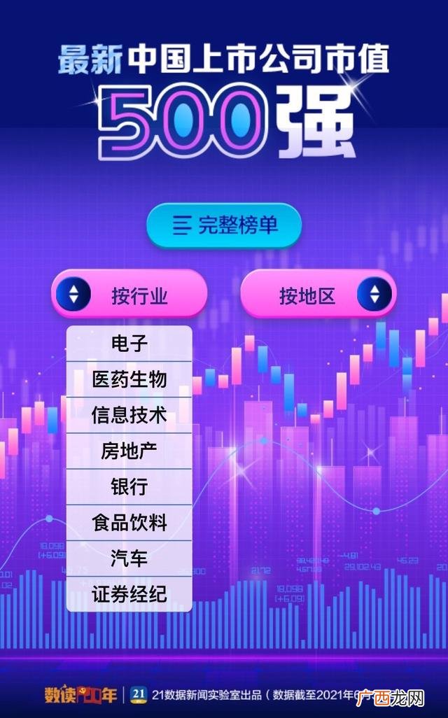 个人总市值是什么意思 总市值是什么意思