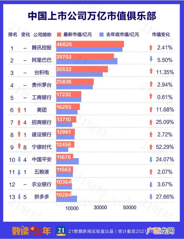 个人总市值是什么意思 总市值是什么意思