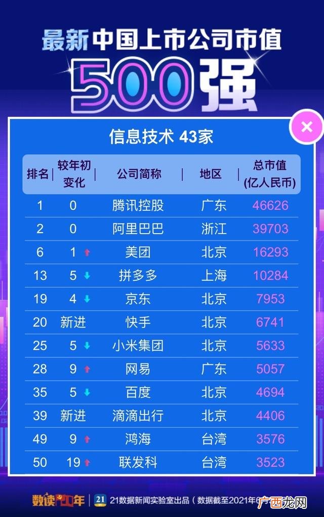 个人总市值是什么意思 总市值是什么意思
