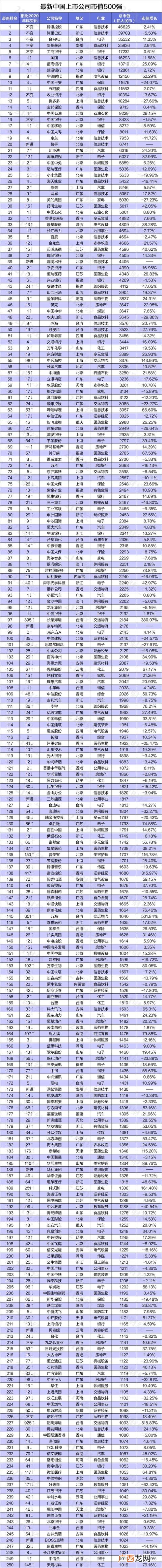 个人总市值是什么意思 总市值是什么意思