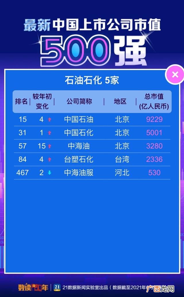 个人总市值是什么意思 总市值是什么意思