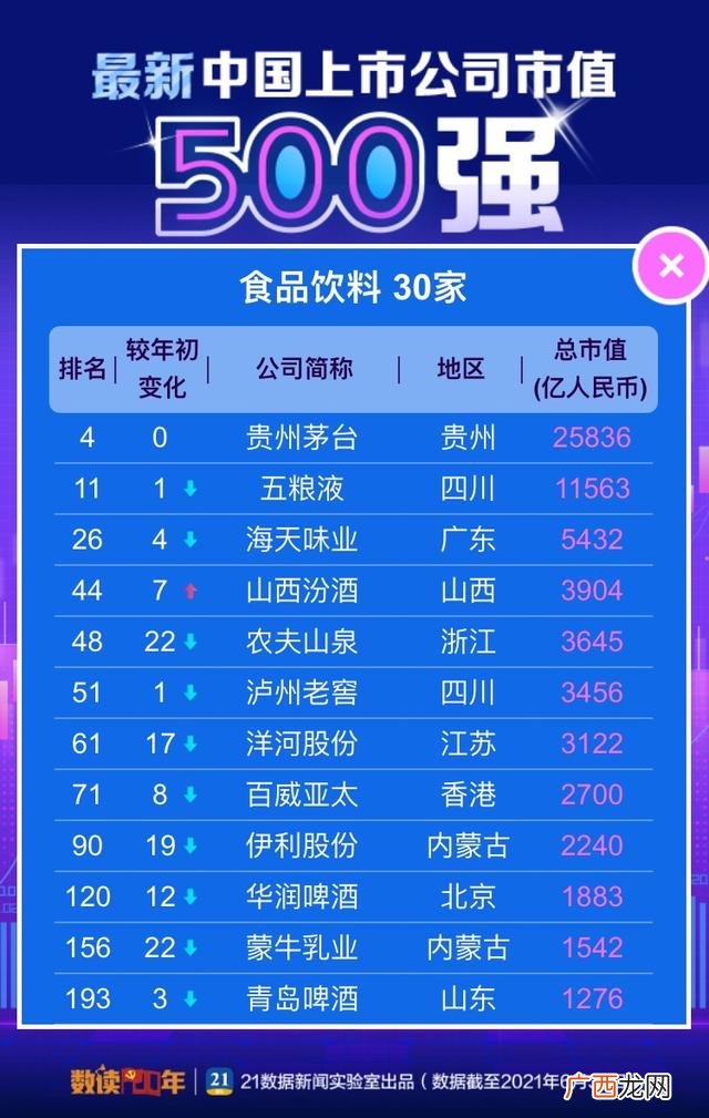 个人总市值是什么意思 总市值是什么意思