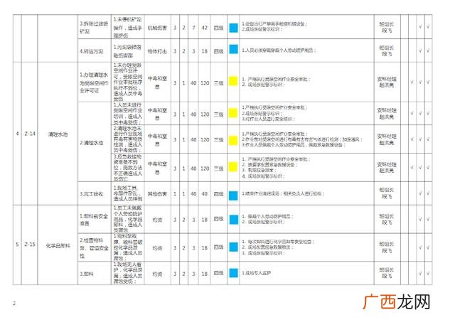 统计表格怎么做,项目风险管理表格