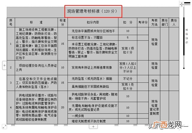 项目管理工具表格 项目管理工具方法