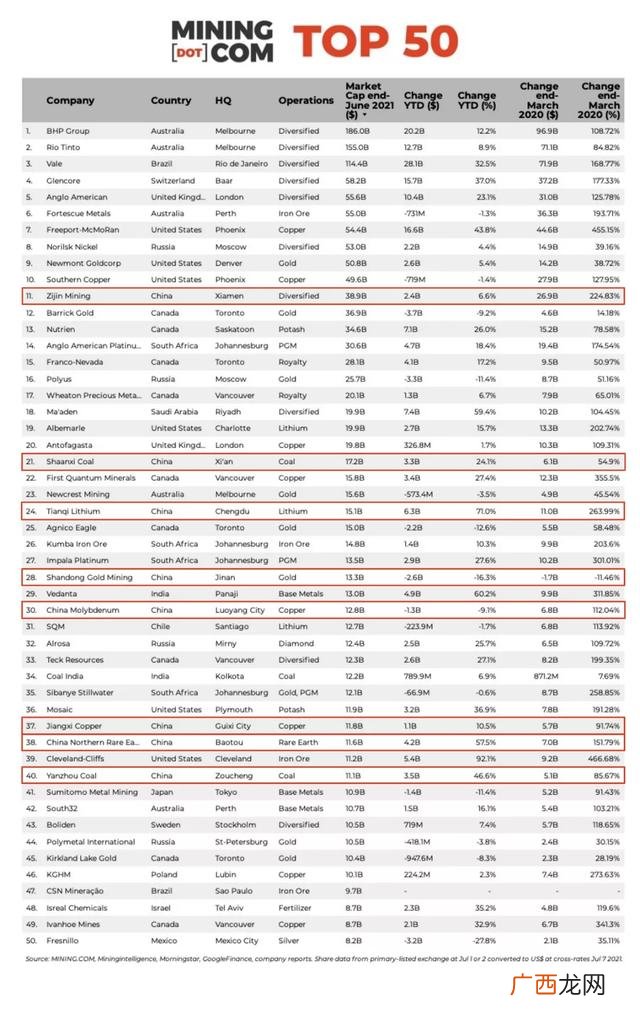 全球公司市值排名2020,2020全球市值排名前100的公司