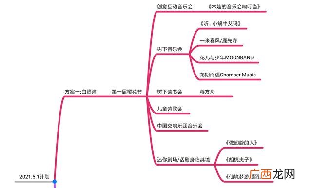 个人旅游计划怎么写 制定暑假旅游计划