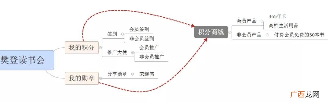读书会挣钱模式,创业读书会加盟
