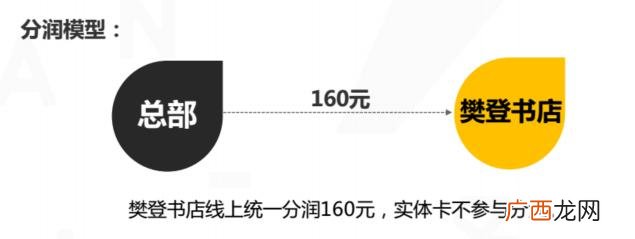 读书会挣钱模式,创业读书会加盟