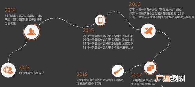 读书会挣钱模式,创业读书会加盟