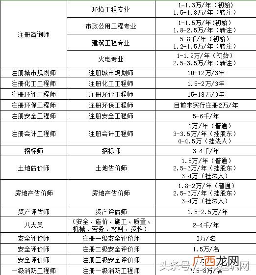 有什么证可以挂靠拿钱的 有哪些证书可以自考还实用
