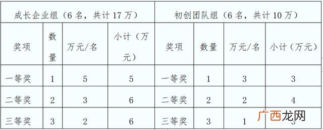 创业团队人员职务宣传 创业团队的人员组成